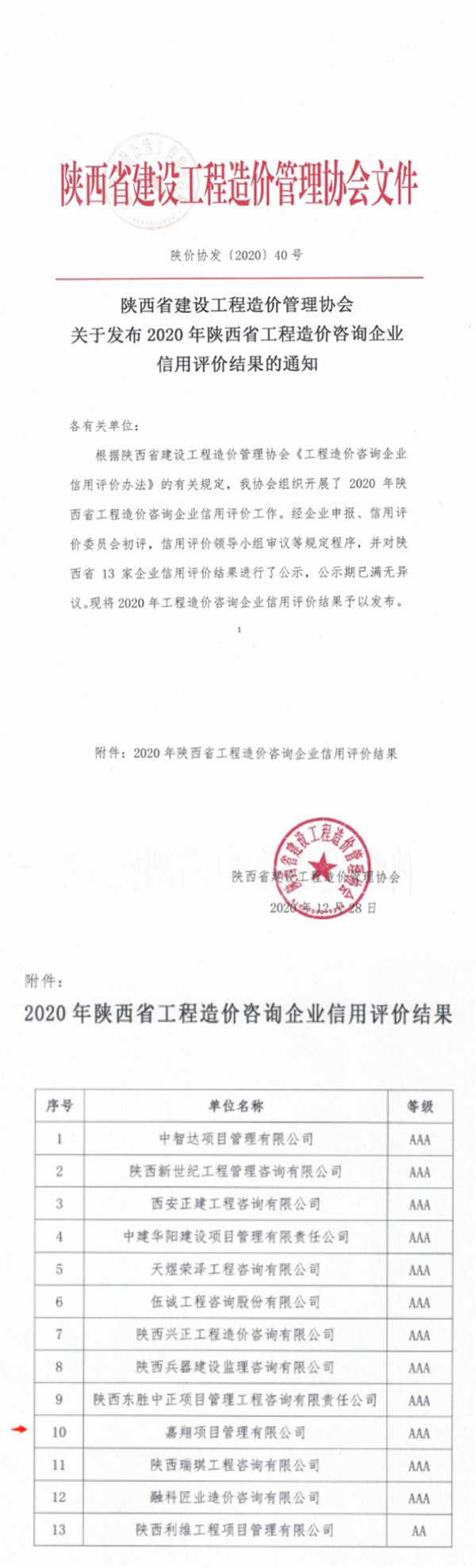 陜西省建設工程造價管理協(xié)會3A信用評價單位